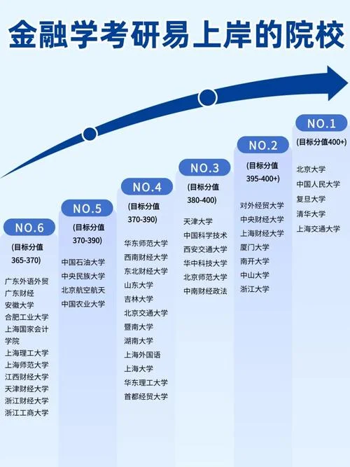 考研考什么比较好考-考研哪些专业易上岸