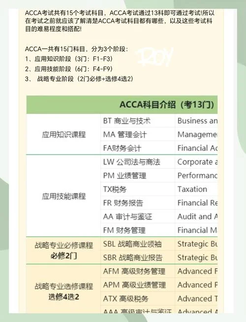 acca申请留学-acca申请留学