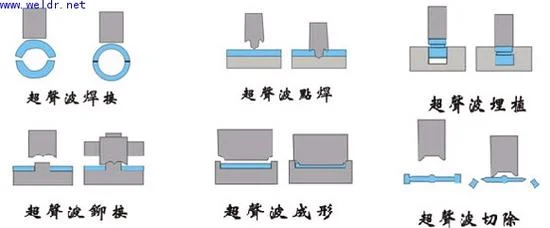 超声波焊接原理ppt_2