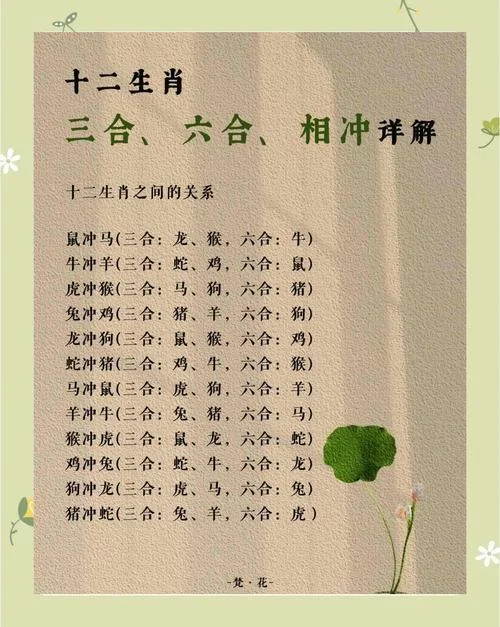 属相相克顺口溜-属相相克顺口溜