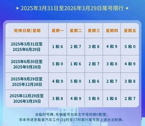 北京哪年开始限购_1