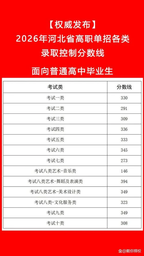 湖北省高职单招统一平台-湖北高职单招平台