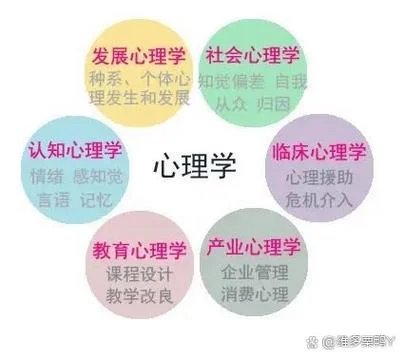 心理学就业方向考研-心理学考研就业方向
