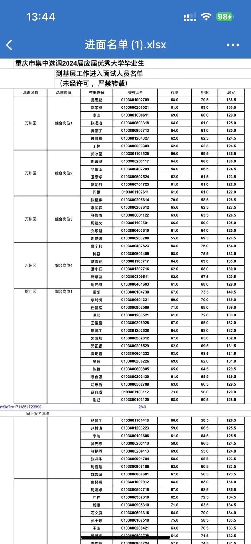 2024重庆专升本报考人数_1