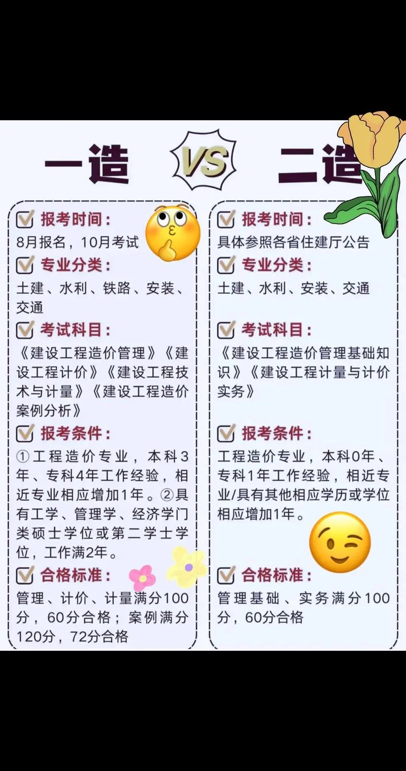 一级造价师审核需要什么资料_1