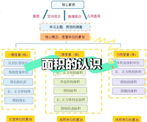 一平方分米等于多少平方厘米呢_1