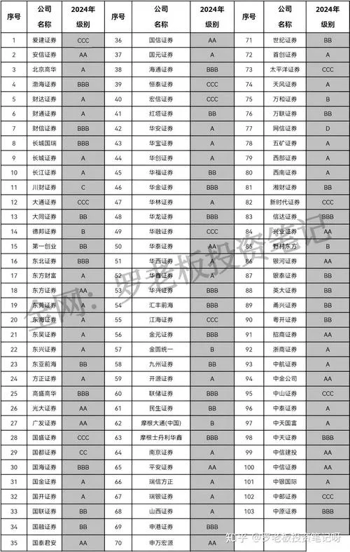 股票开户哪家公司好-推荐开户优质券商