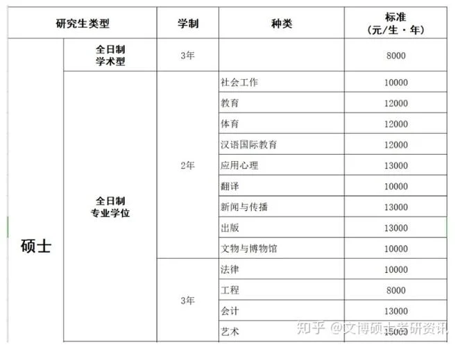 2021考研招生简章什么时候出_1