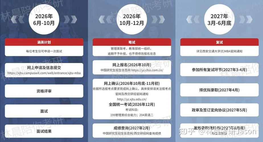 西安交大mba报考条件_1