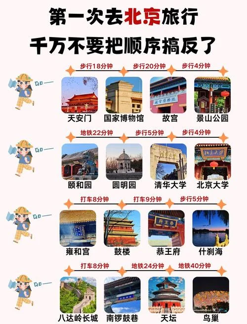 2019北京景点门票-2019北京景点门票