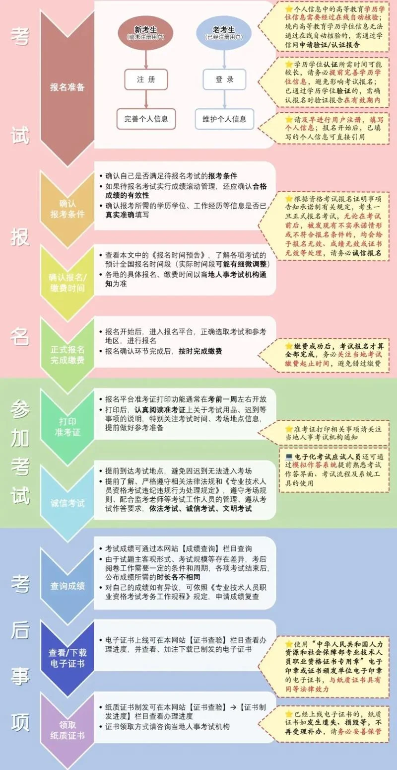 考2建需要什么条件_1