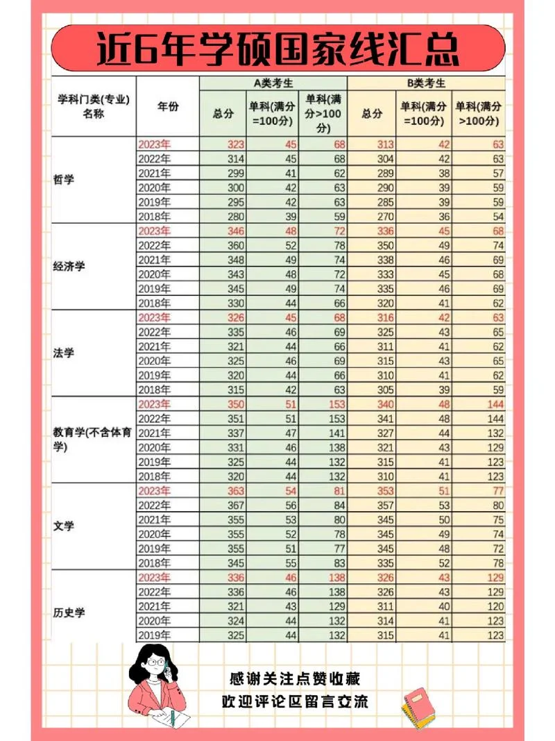 2021年考研工科国家线-21考研工科国家线