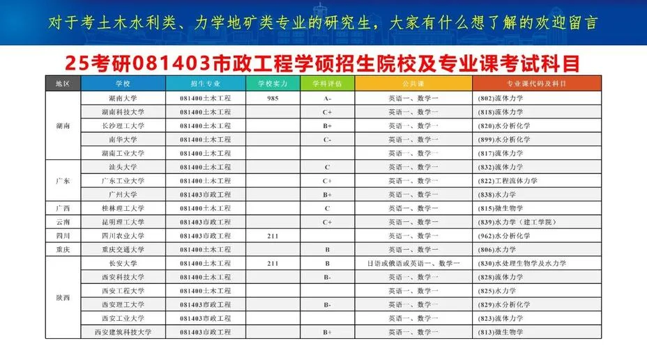 市政工程考研考英语几_2