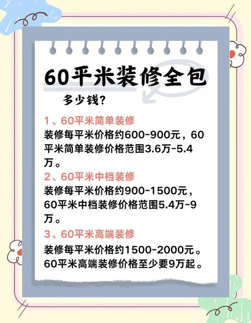 2017装修多少钱一平方-