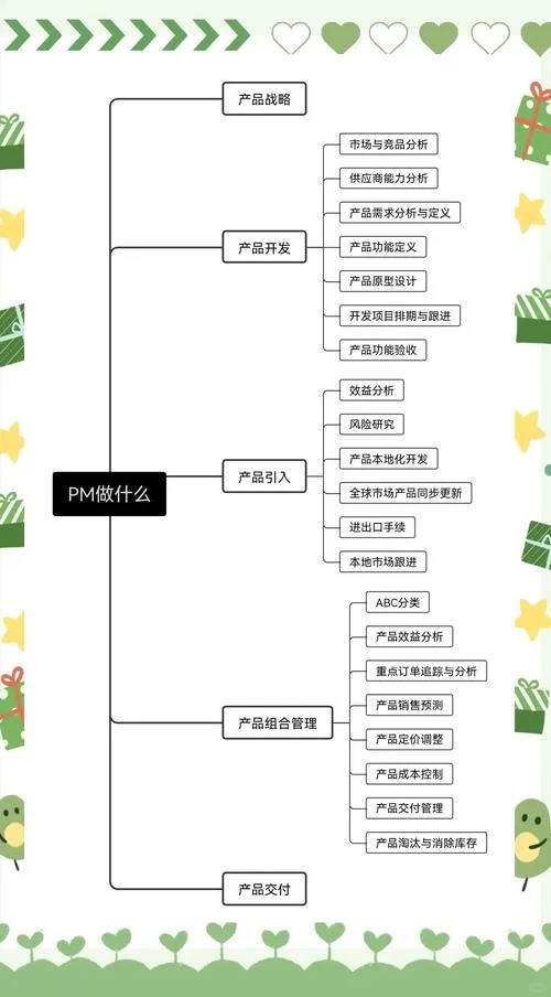 产品经理哪里学_2