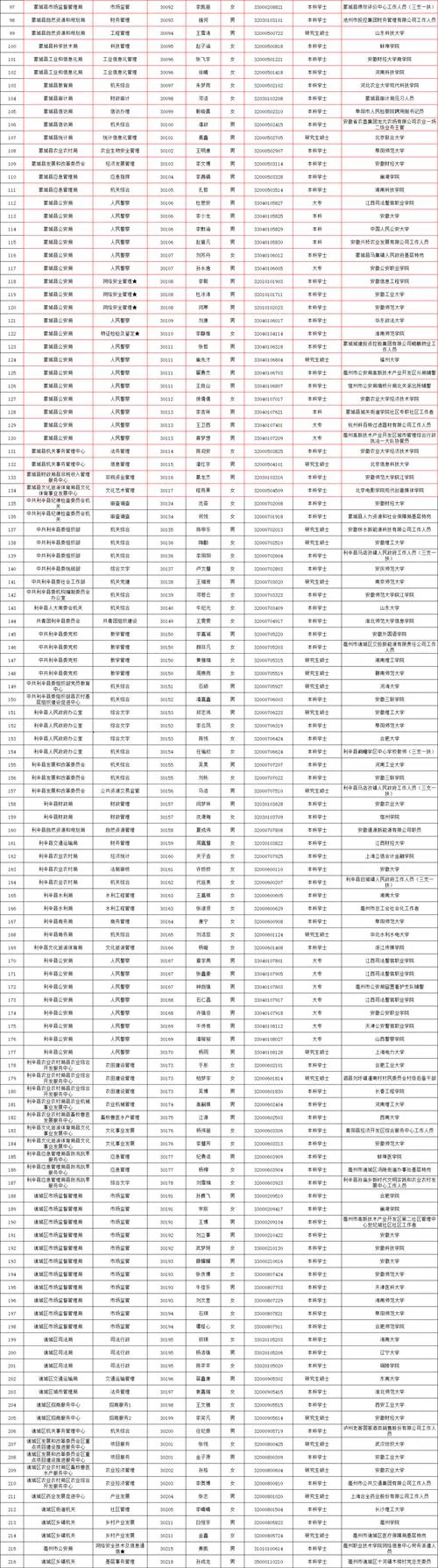 内蒙古公务员考试信息网_2