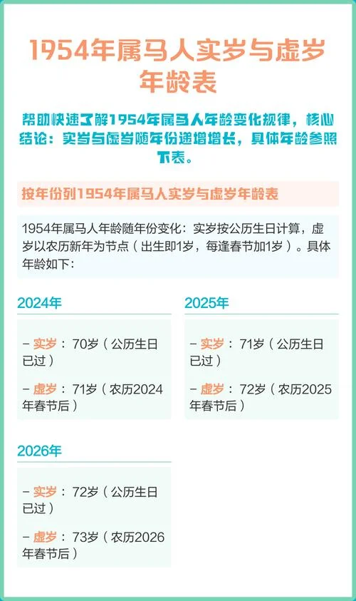 2013年属马今年多大了_1