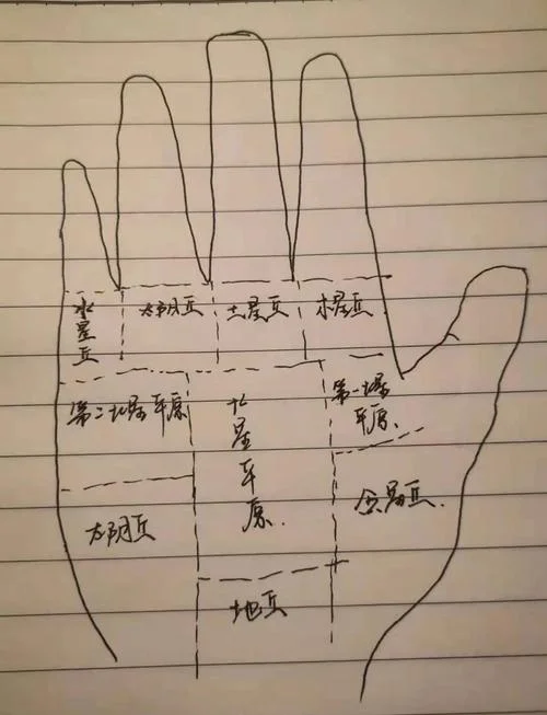 学业线手相怎么看-学业线看手相入门