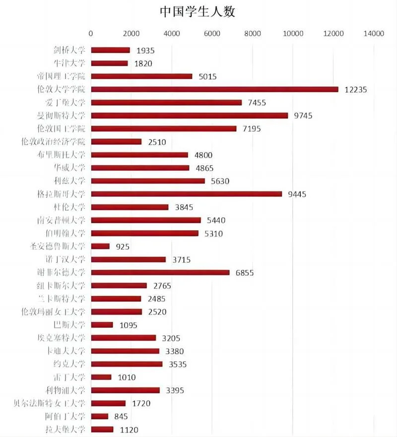 出国留学数据分析报告_1