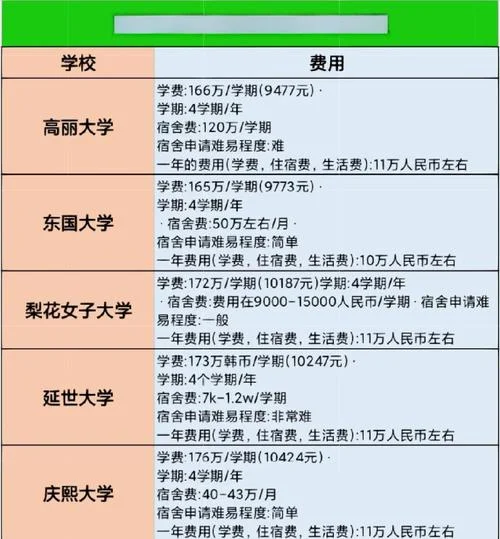 马来西亚留学读研费用-马来西亚留学研究生费