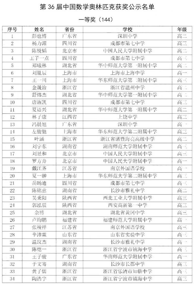2020CMO成绩_1