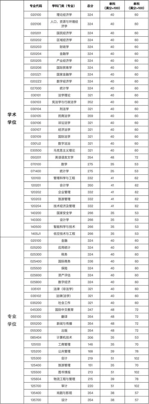 考研复试线怎么看_2