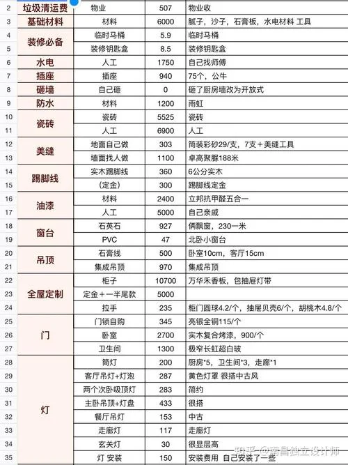 100平方全屋都用集成墙装饰大概需要多少钱_1