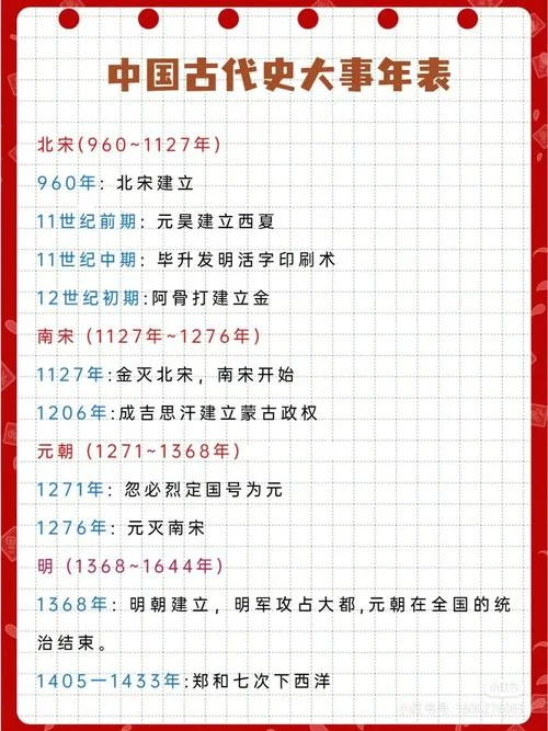 中国古代史年鉴_2