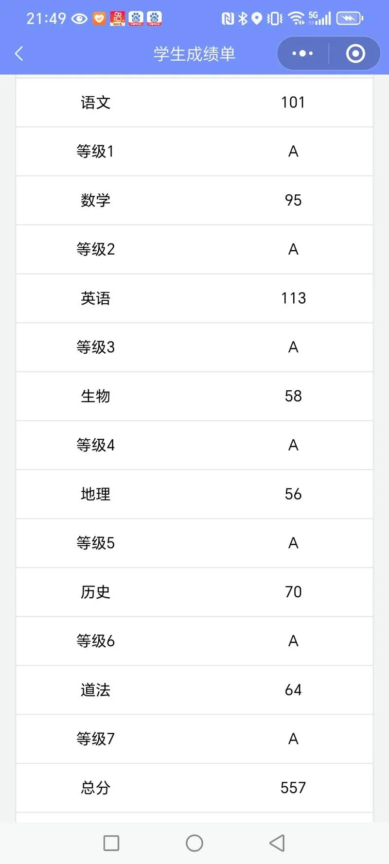 初一七科成绩多少正常_2