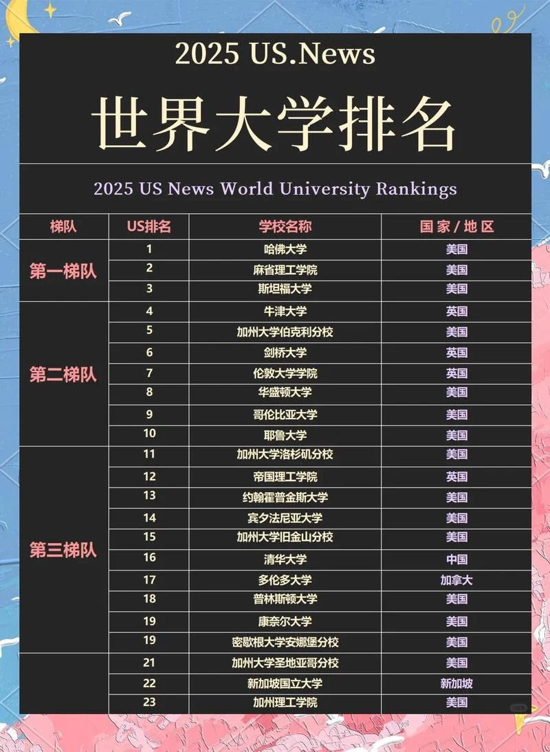 美国综合大学排名2019-美国综合大学排名
