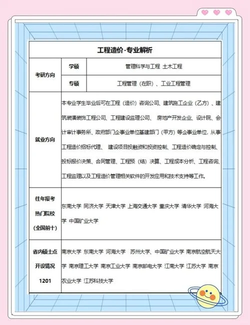 工程造价管理考研_1