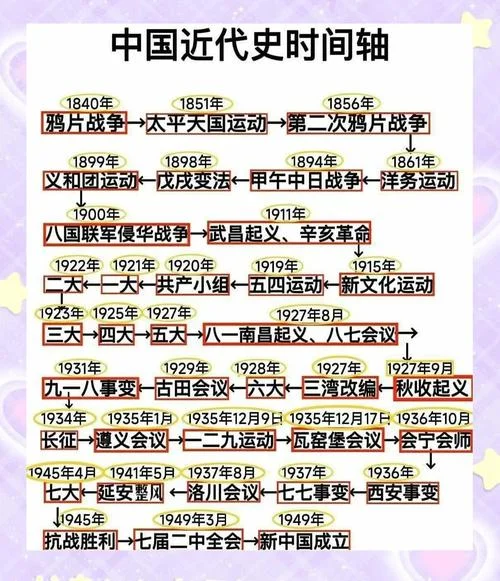 纪录片中国历史年表-中国历史年表纪录片