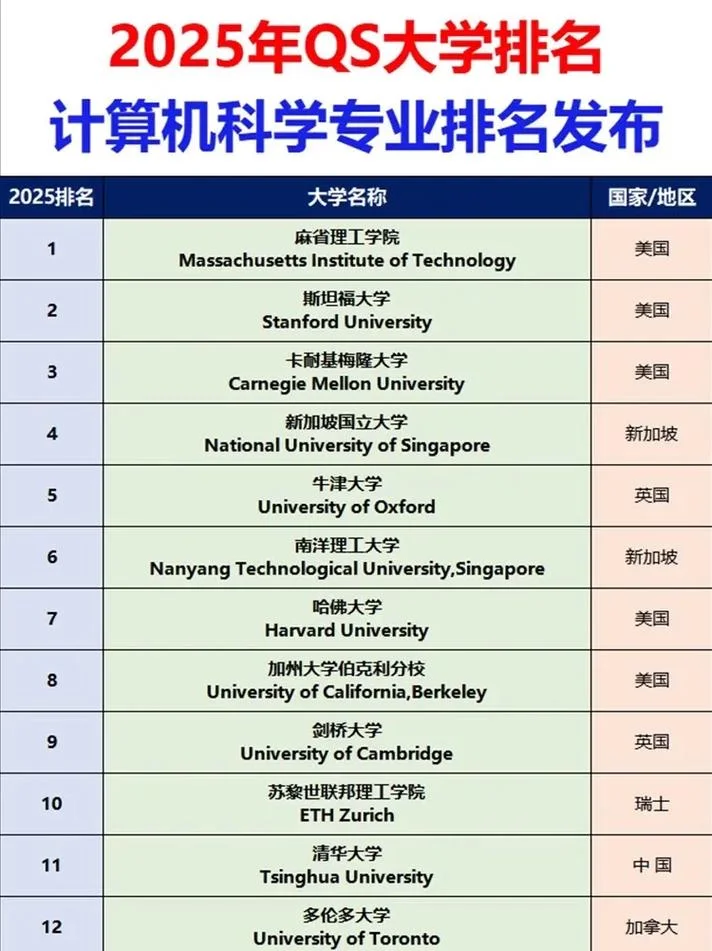 美国大学专业怎么分-美国专业排名解析