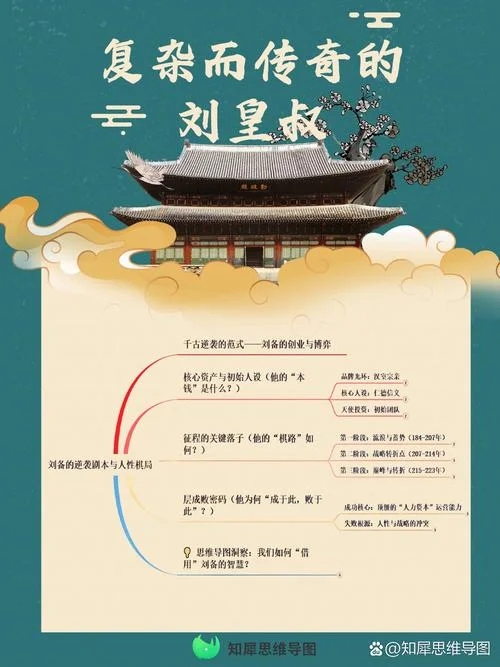 刘备性格特点生平简介-刘备生平性格全貌