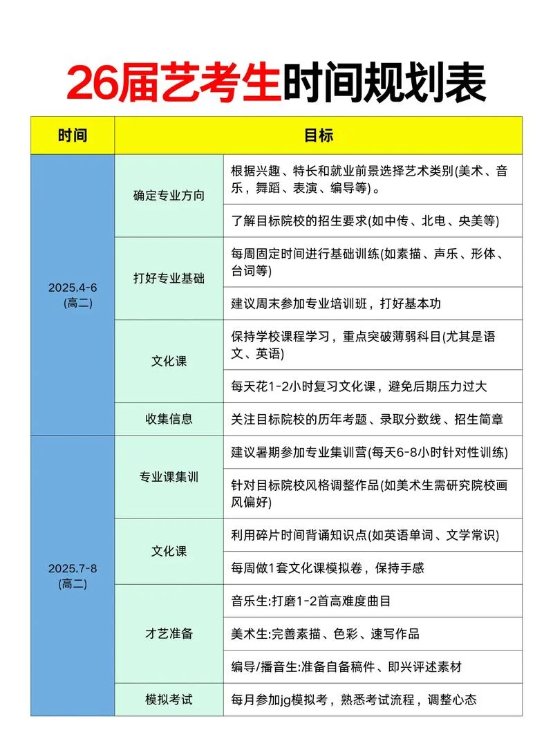 艺考报考指南_1