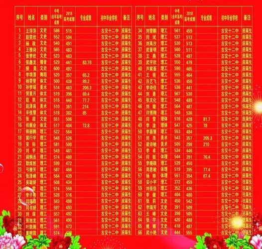 贵港教师成绩_2