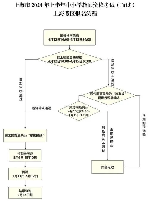 教师编统考报名流程-教师编统考报名流程