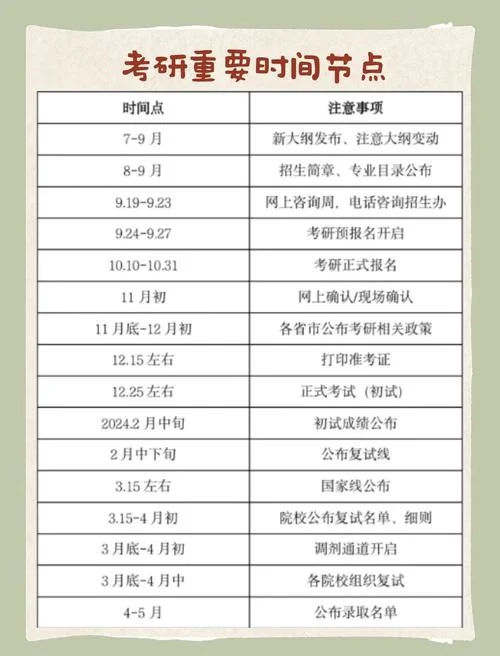 2022年考研什么时候出成绩_2