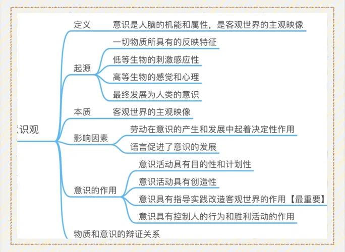 考研政治内容包括哪些-考研政治考什么