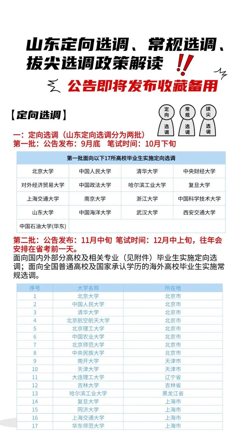 专业硕士报考选调生_1