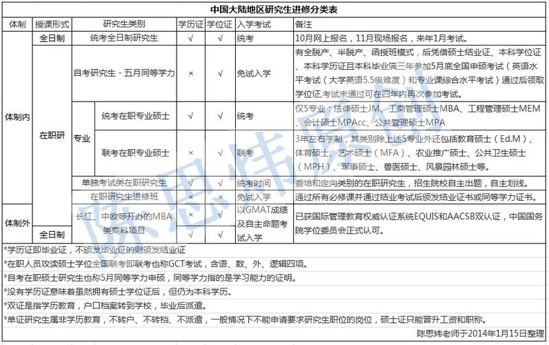 成教本科留学考研-成教本科考研留学