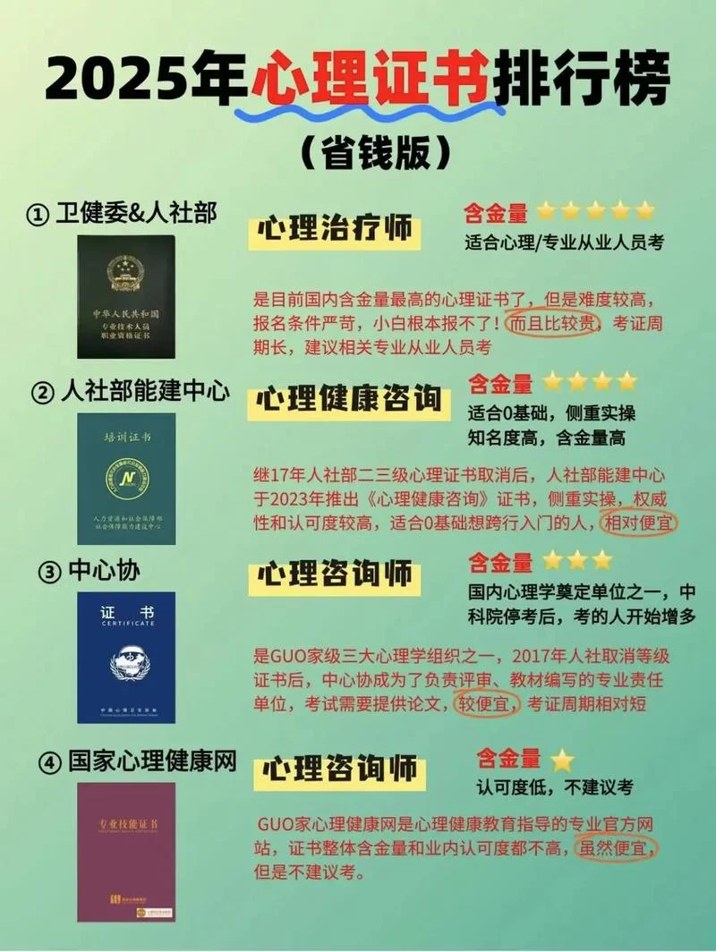 基础心理学考研考什么-基础心理学考研考纲