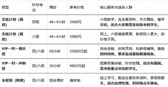 新托福报名费用_1