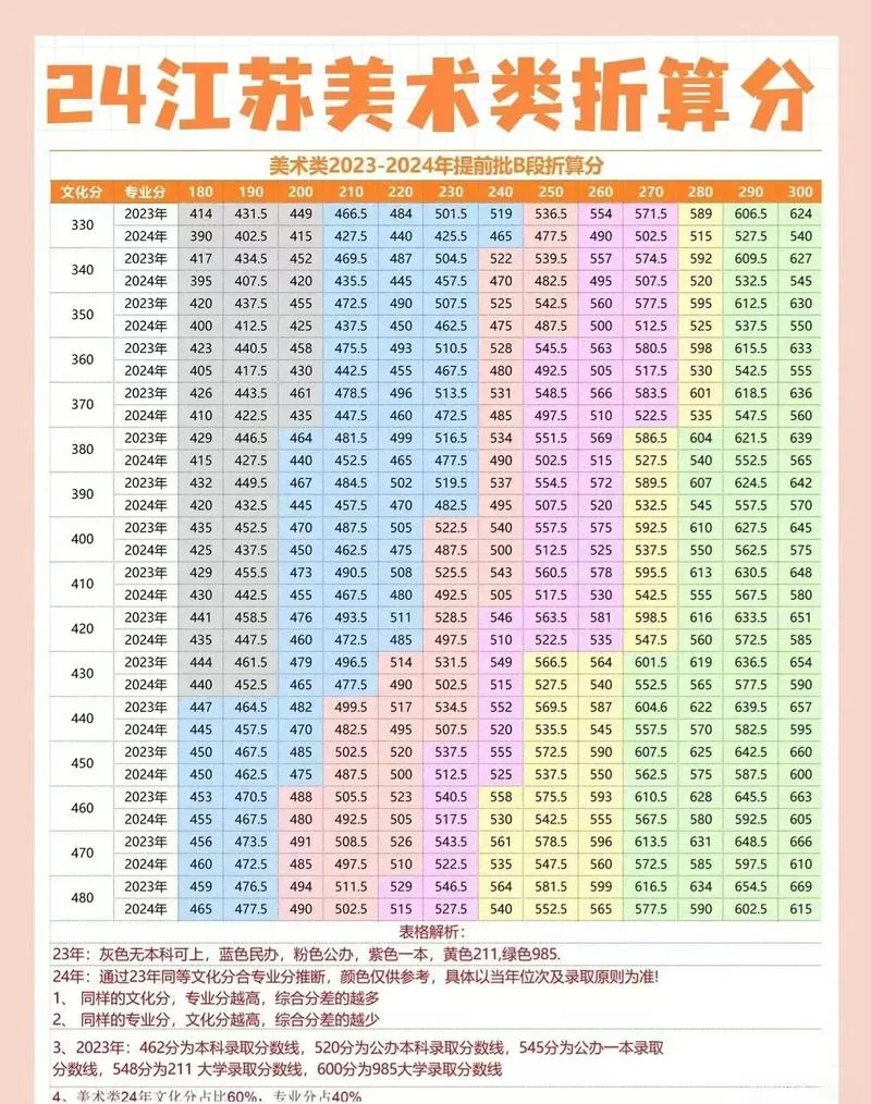 美术艺考通过率多少_2
