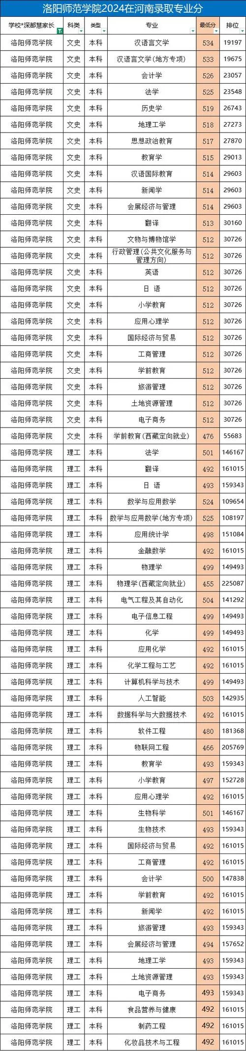 洛阳师范学院历年考研_1