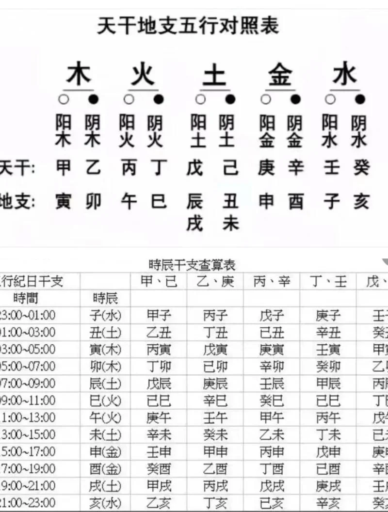 八字什么多是富贵命_1