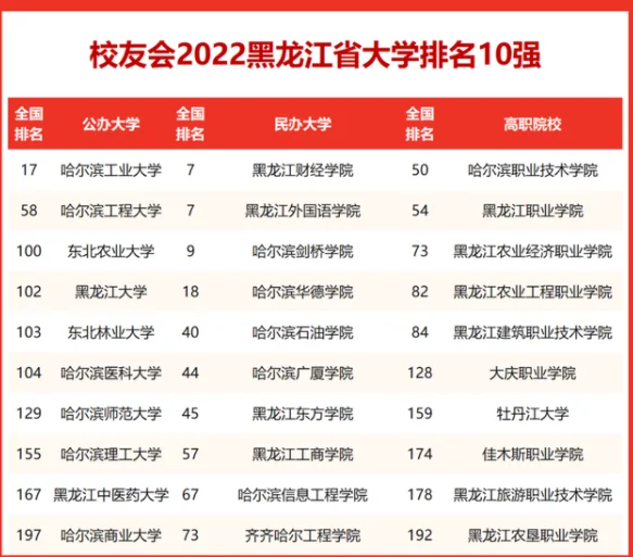 黑龙江大学排名_2