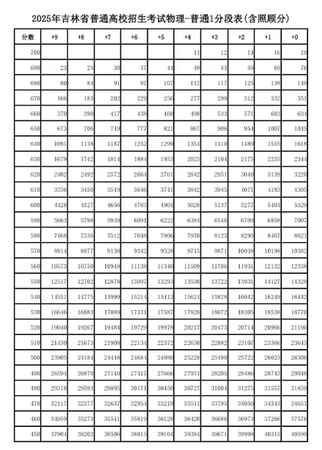 高考完了几天出成绩_1