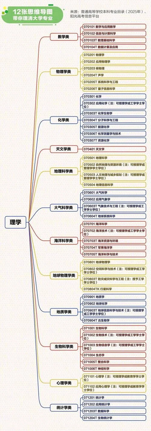 报考大学怎么选专业_2