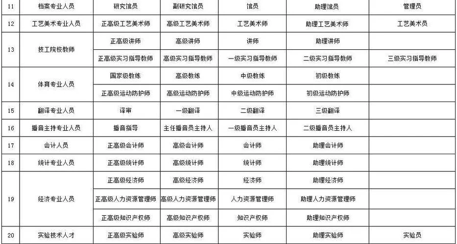 二级建造师是中级职称还是初级-中级职称还是初级职称